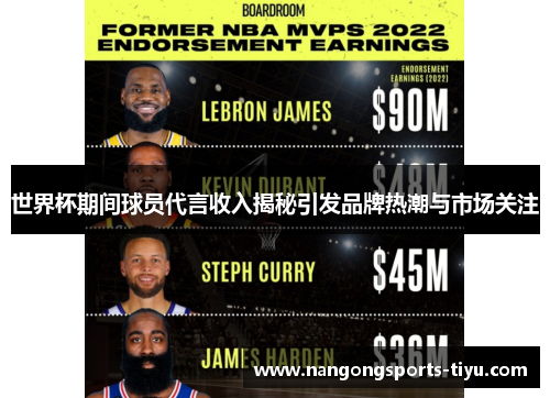 世界杯期间球员代言收入揭秘引发品牌热潮与市场关注