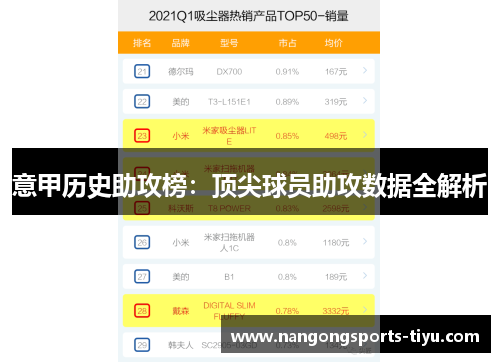 意甲历史助攻榜：顶尖球员助攻数据全解析