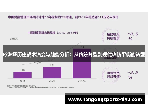 欧洲杯历史战术演变与趋势分析：从传统阵型到现代攻防平衡的转型