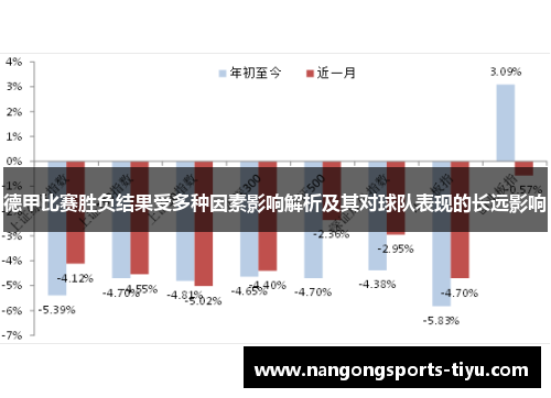 德甲比赛胜负结果受多种因素影响解析及其对球队表现的长远影响
