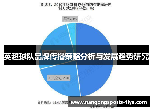 英超球队品牌传播策略分析与发展趋势研究